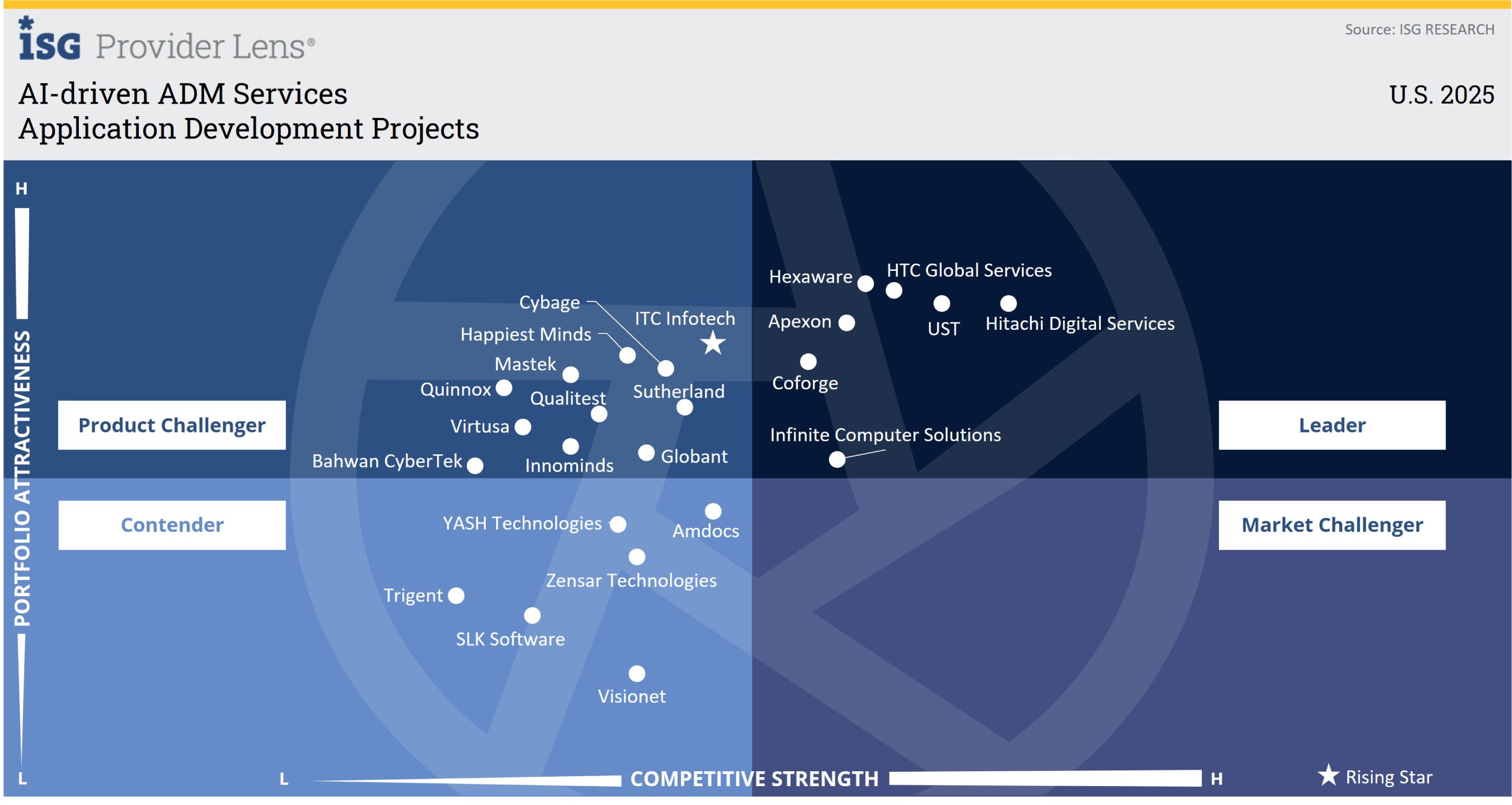 Application Development Projects  (2)