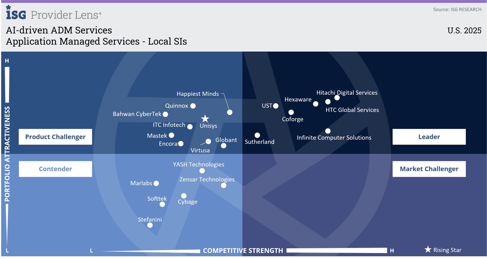 Application Managed Services — Local Sis  (2)