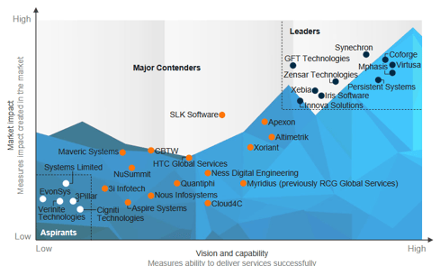 Delivering Innovation at Scale with Deep Domain Expertise and Client-first Execution