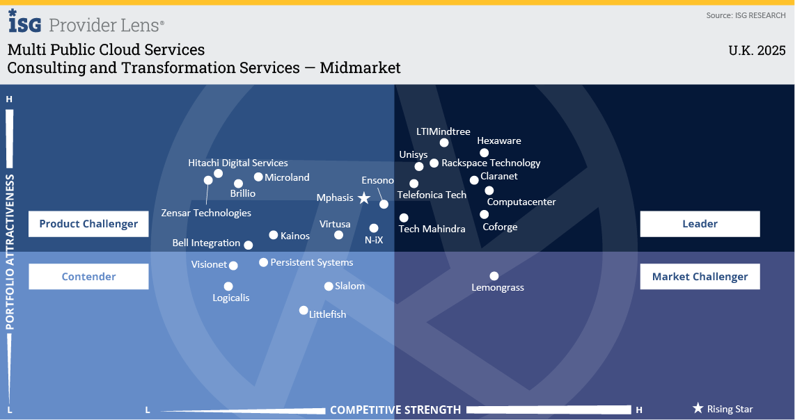 Consulting and Transformation Services - Midmarket-2 Consulting and Transformation Services - Midmarket-2