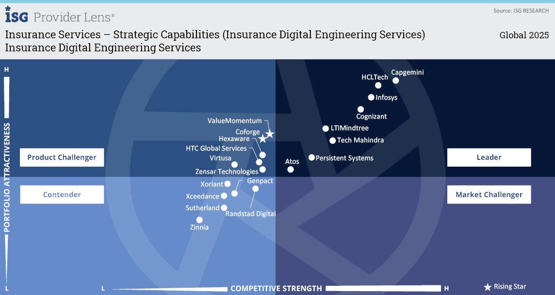Insurance Digital Engineering Services