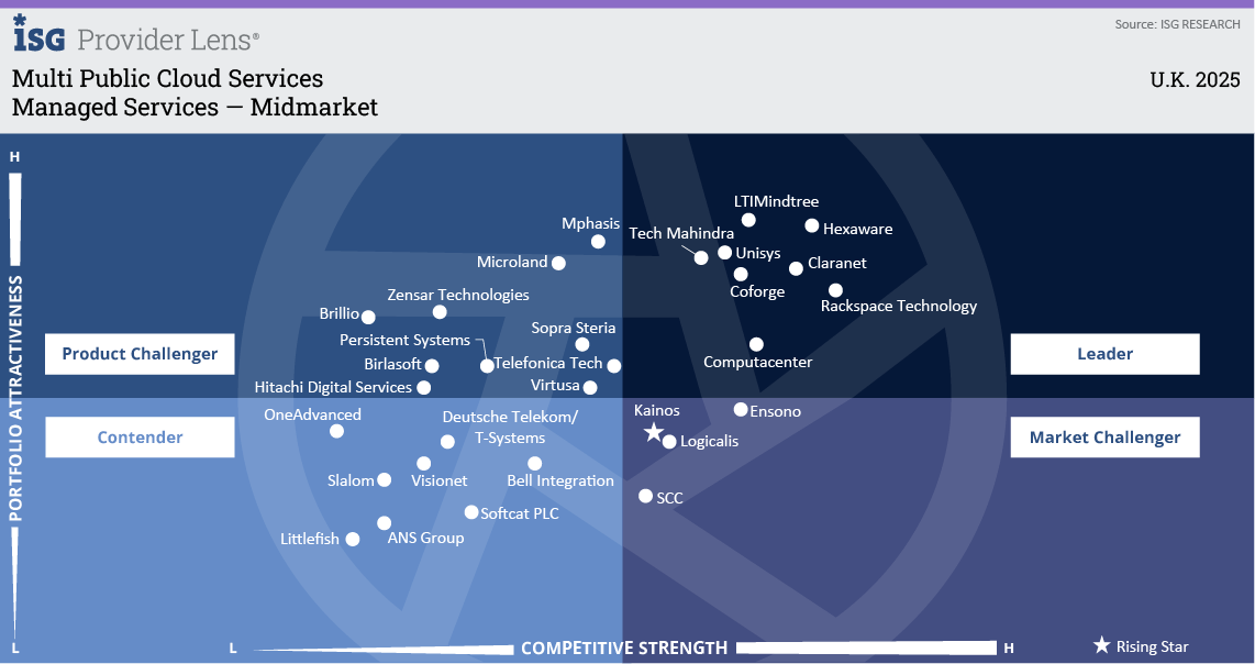 Managed Services - Midmarket-2 Managed Services - Midmarket-2