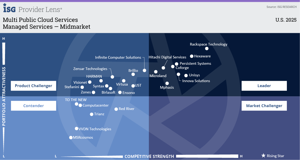 Managed Services - Midmarket