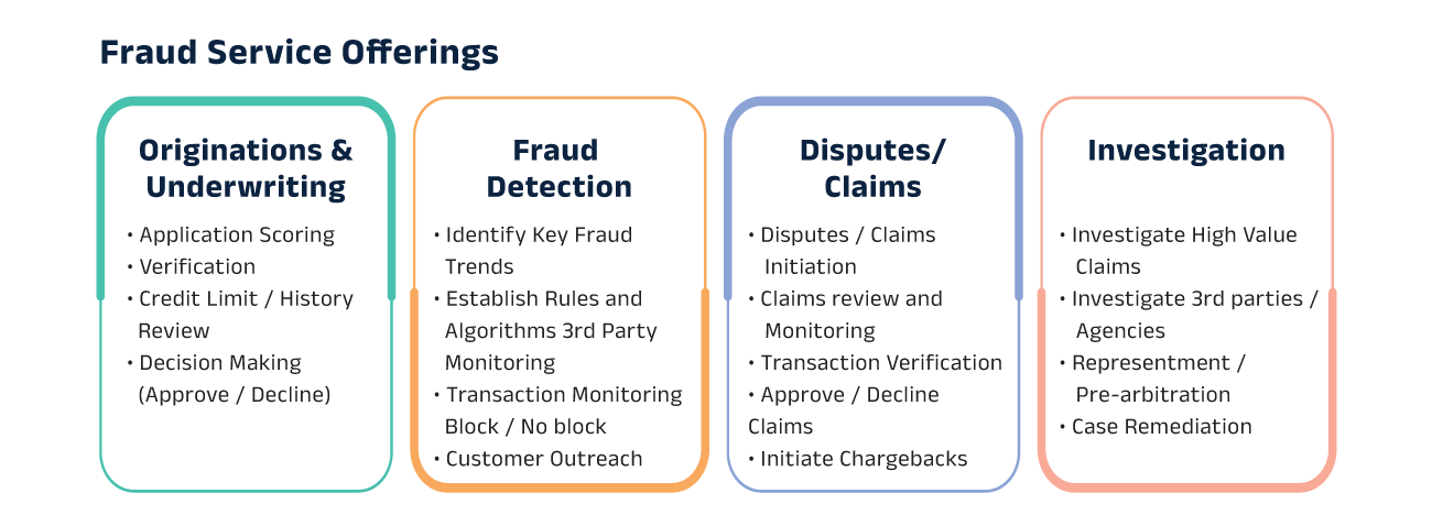 Services-offering-fraud