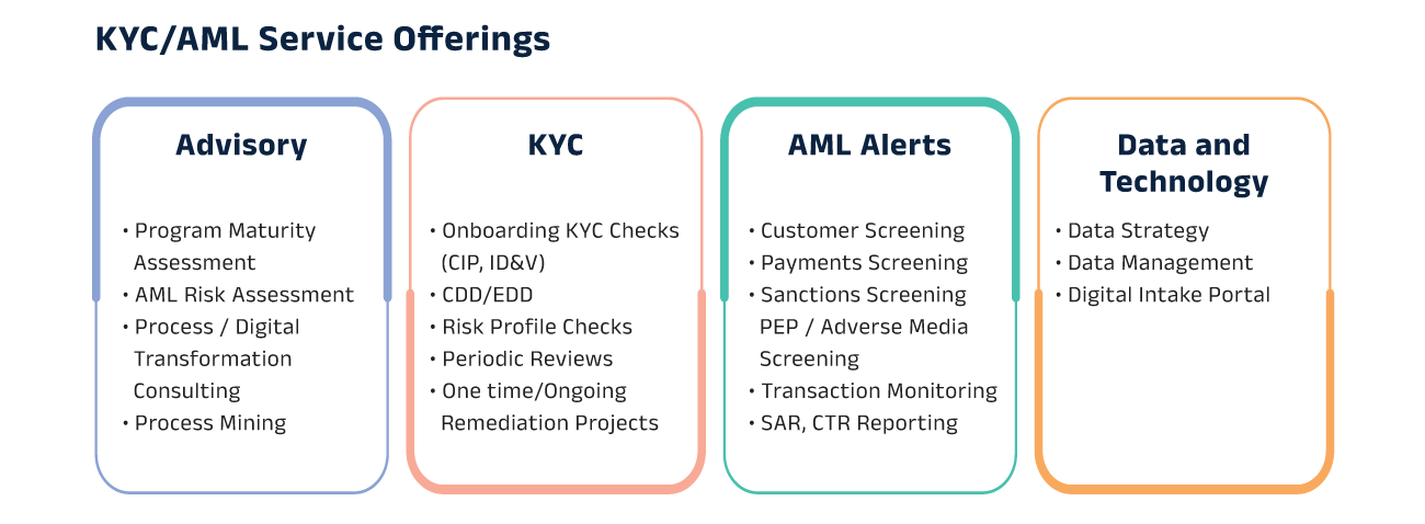 Services-offering-kyc-aml