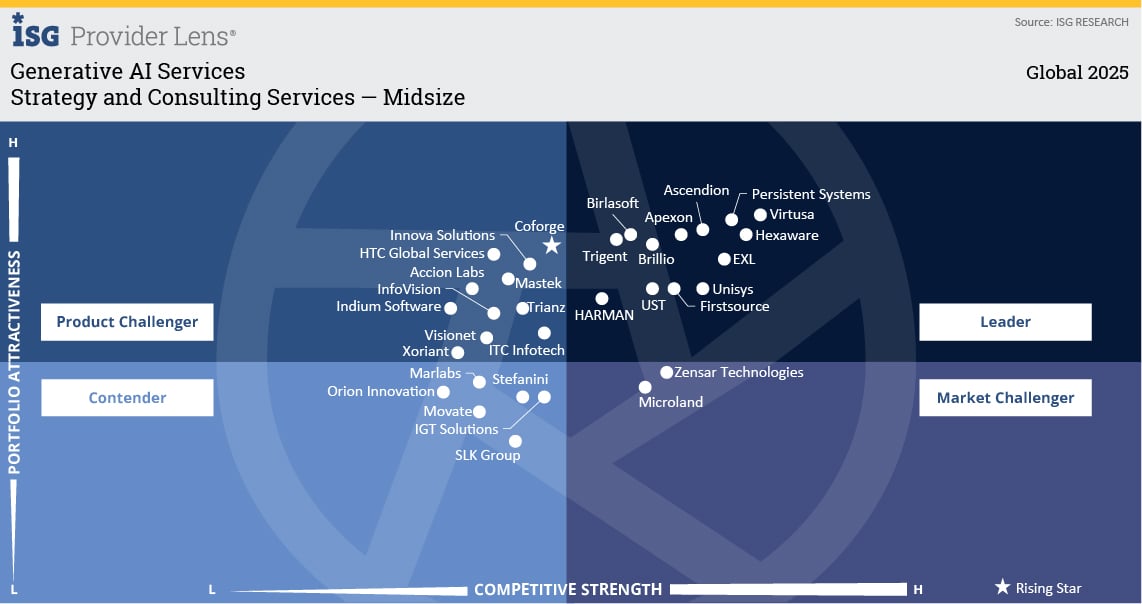 Strategy and Consulting Services — Midsize